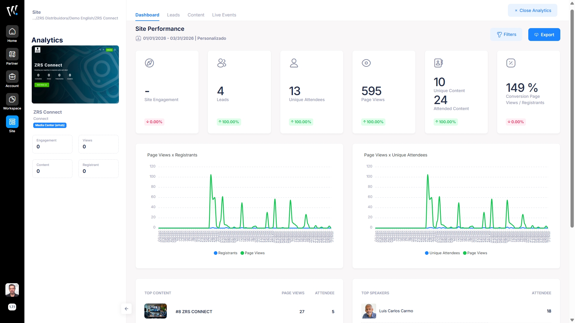 Analytics