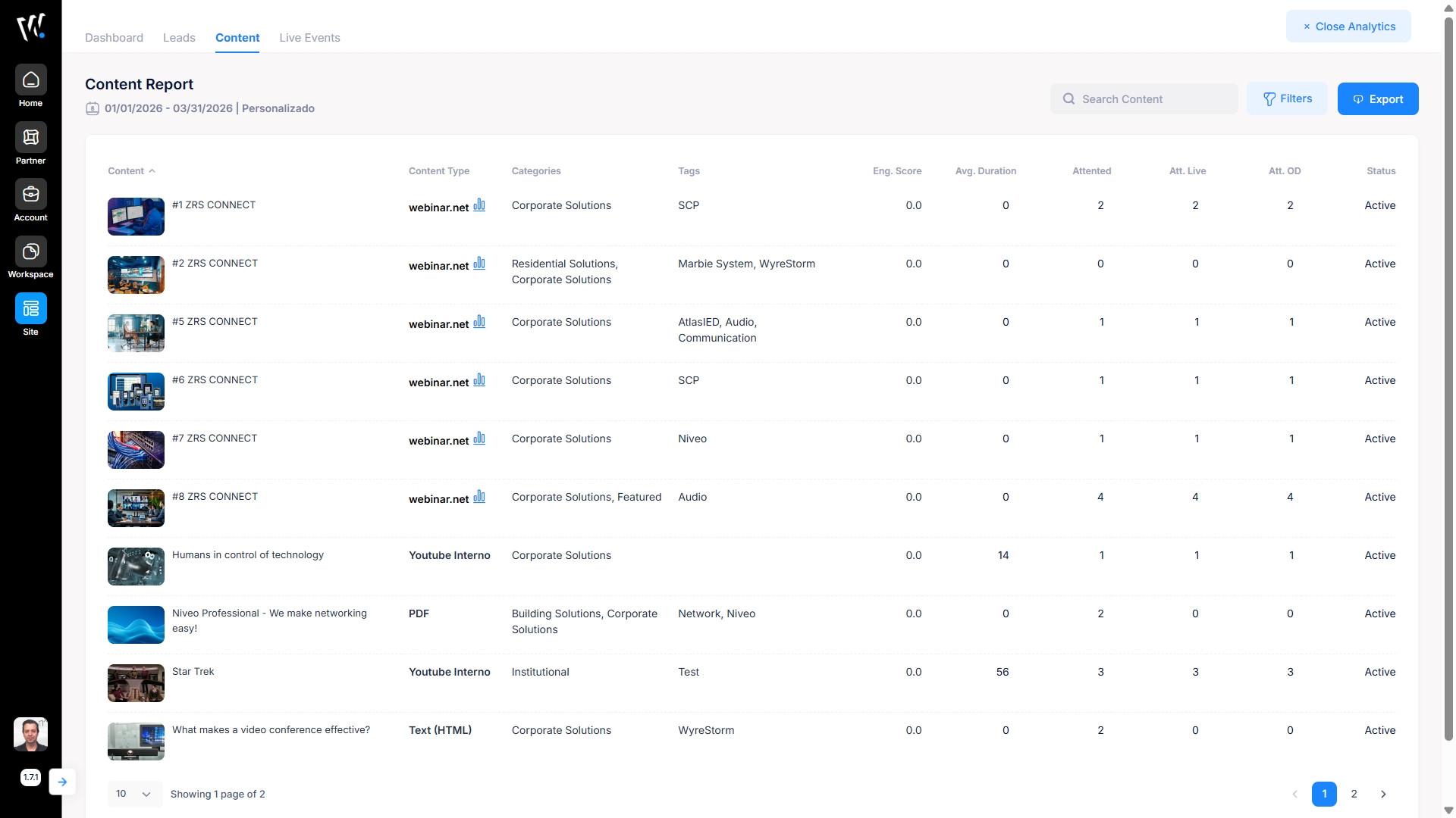Analytics - Content