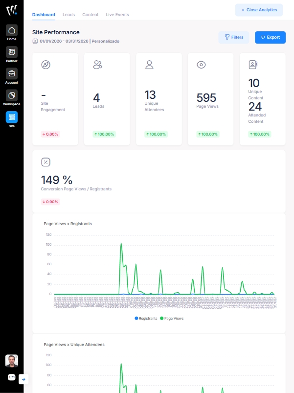 Analytics